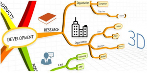 Các tính năng của iMindMap 10